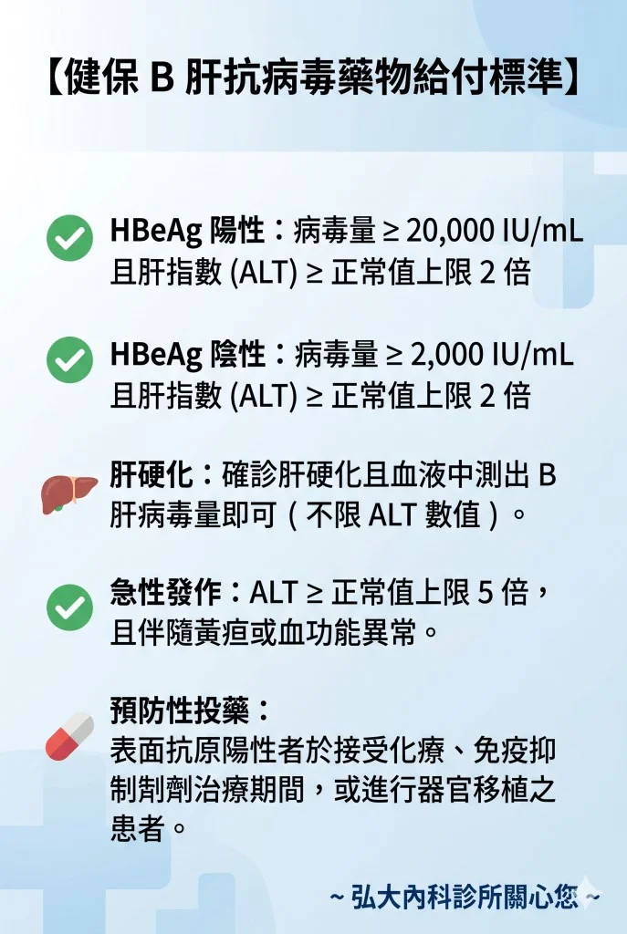 B肝定期抽血追蹤檢查