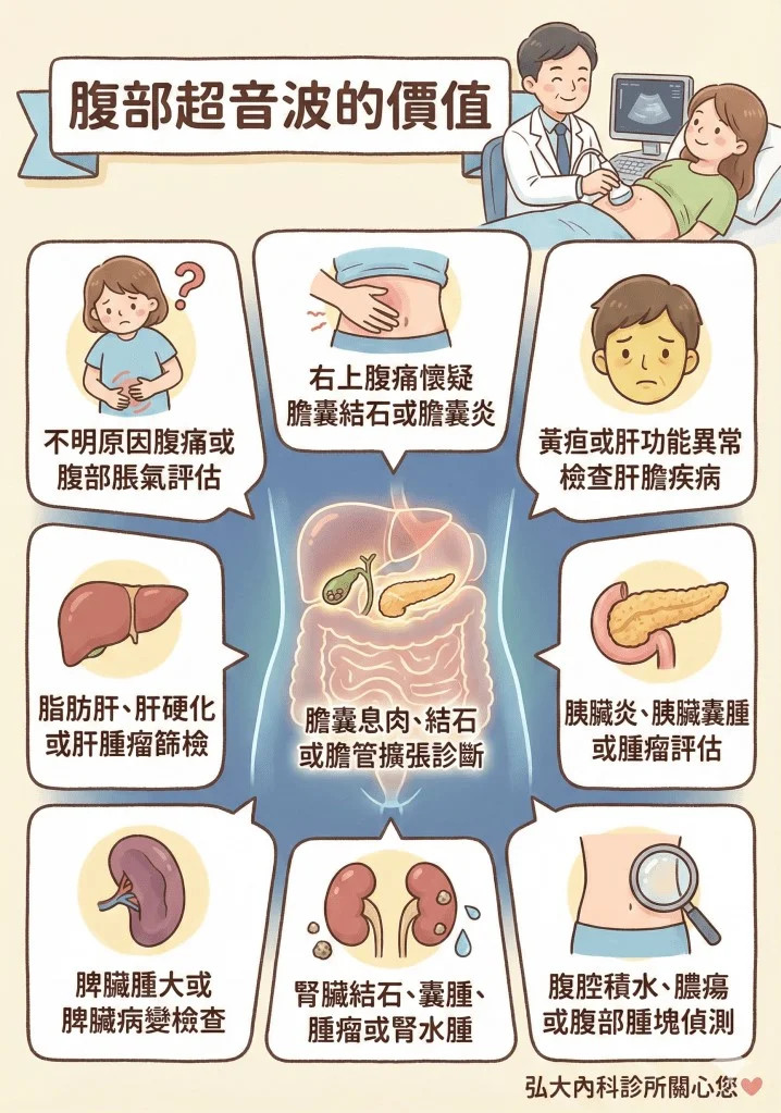 腹部肝臟超音波檢查