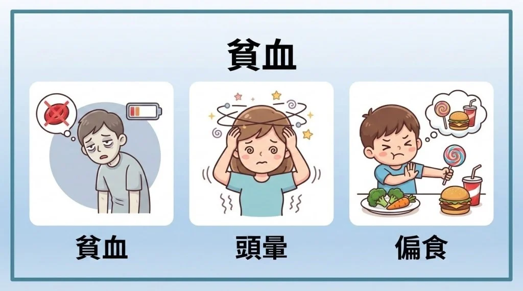 貧血症狀
