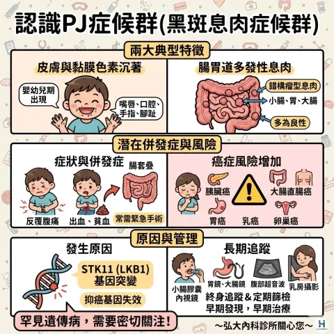 黑斑息肉症候群是什麼？