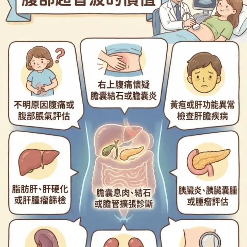 腹部超音波的適應症~ 追蹤慢性肝炎的法寶