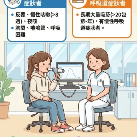 肺功能檢查