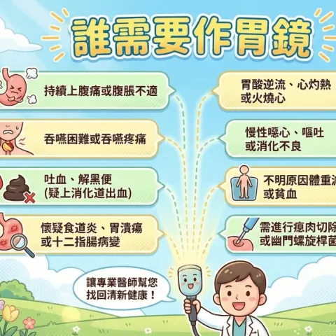 上消化道內視鏡( 胃鏡) 的適應症