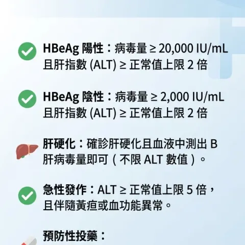 B肝帶原合併肝指數高怎麼辦