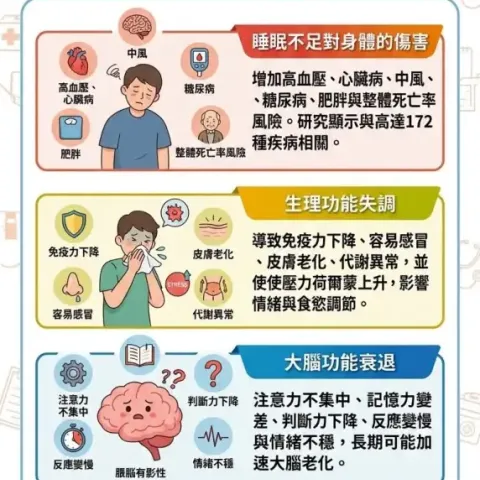 重視睡眠 健康加分 遠離172種疾病！